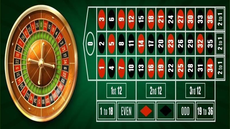 Trong cách chơi Roulette sẽ có luật về đặt cược riêng
